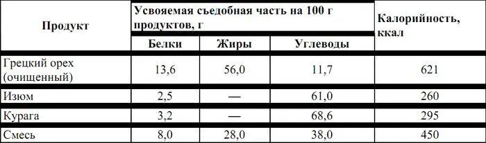 Наконец самый важный обычно упускаемый из виду туристами продукт маргарин - фото 25