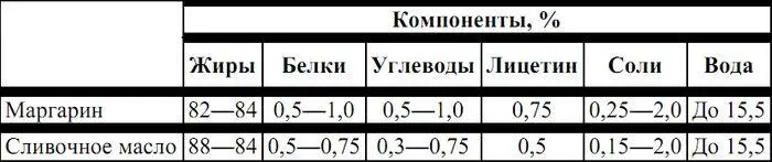 Мясные продукты Составляют до 2530 веса всего рациона Играют важную роль в - фото 26