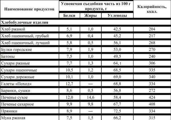 Питание в туристском путешествии - фото 4