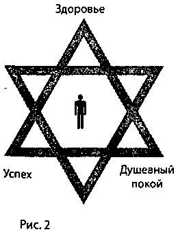 Благоприятными зонами пространства для каждого из трех факторов будут четыре - фото 2