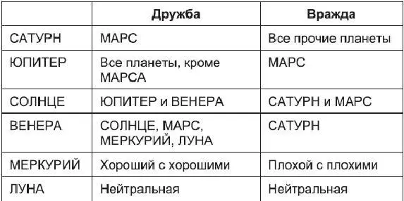 ВЕНЕРА 19 апреля 20 мая 23 сентября 23 октября талисманы на любовь - фото 20