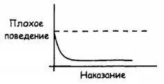 Именно так видит мир жестокий родитель продолжала Белинда Вроде тех - фото 17