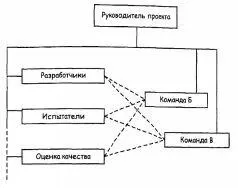 Все собрание руководителей молча созерцало диаграмму Это только начало - фото 27