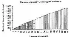 Каждый столбец на графике это очередная сборка Те которые мы уже - фото 28