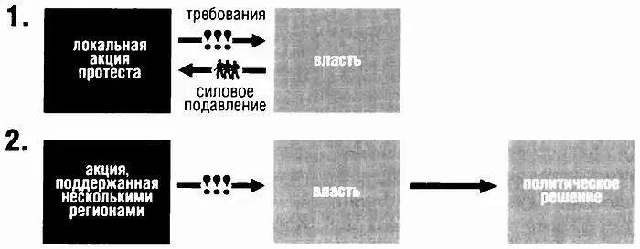 Политический резонанс и характер действий властей Роль внешнего наблюдателя - фото 12