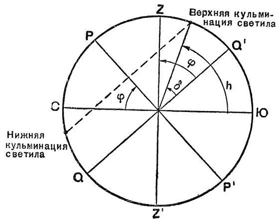 Рис 12 Соотношение между высотой и склонением светила в момент кульминации и - фото 12
