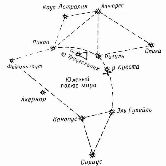 Рис 21 Схема отыскания звезд на южном звездном небе При изучении звезд надо - фото 21