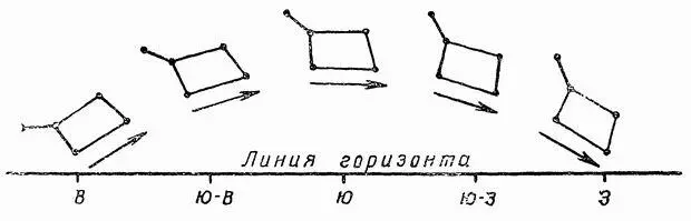Рис 30 Определение направления точек горизонта по положению квадрата - фото 32