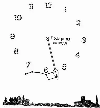 Рис 31 Определение времени по созвездию Большой Медведицы Для определения - фото 33