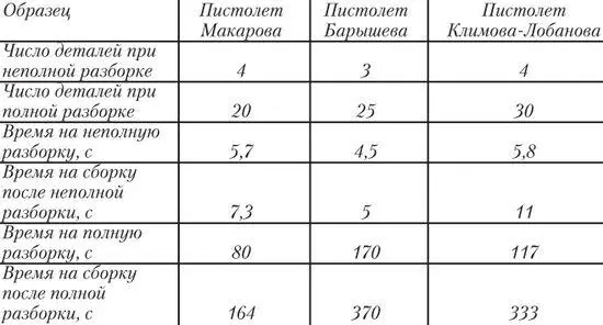 Таким образом 9мм пистолет Макарова который согласно заключению может быть - фото 49