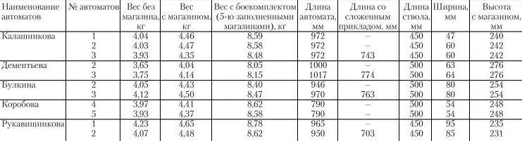 В результате проведённых испытаний были сделаны следующие выводы 1 762мм - фото 1