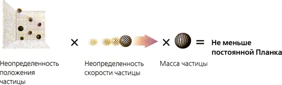 Можно представлять себе максвелловское поле состоящим из волн разной длины - фото 41