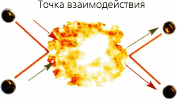 3Квантовая теория поля показывает как сталкиваются две частицы подобные - фото 50