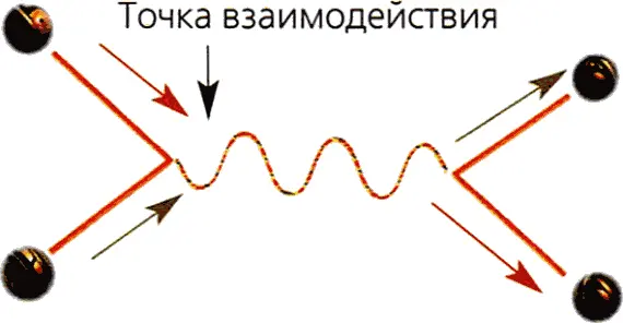 4 Если частицы являются не безразмерными точками а одномерными замкнутыми - фото 51