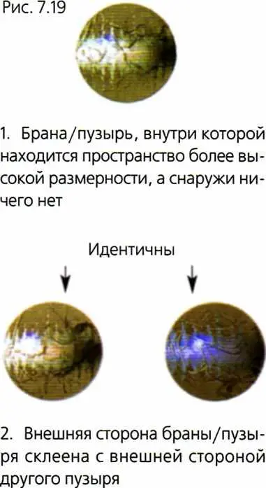 1 Снаружи может не быть ничего Хотя пузырь пара окружен водой это лишь - фото 205