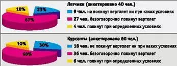 Таблица 2 Основные причины редкого использования парашюта для вынужденного - фото 10