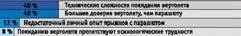 Статистика боевых потерь также свидетельствует о том что экипажи вертолетов - фото 11