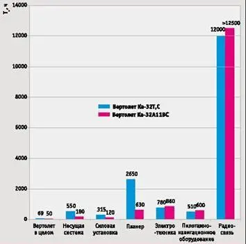Рис 5 Сопоставление показателя Т спо отдельный функциональным системам - фото 61