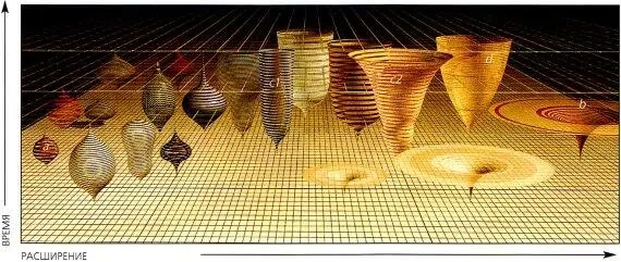 Рис 310 Слева вселенные а которые коллапсируют становясь закрытыми - фото 85
