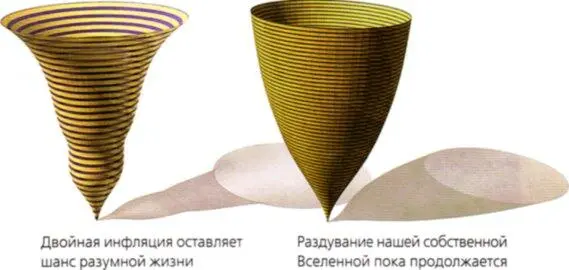 Антропный принцип Грубо говоря антропный принцип утверждает что мы видим - фото 86