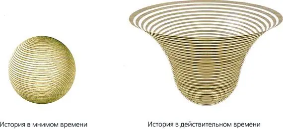 Рис 313 Простейшая история без границ в мнимом времени это сфера Она - фото 95
