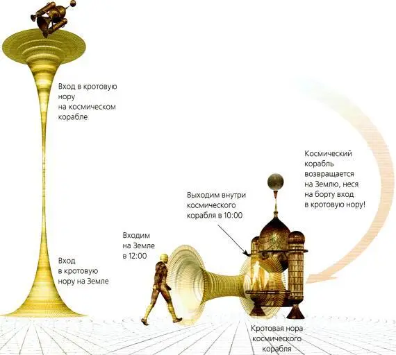 Рис 52 Вторая вариация на тему парадокса близнецов 1 Если бы существовала - фото 144