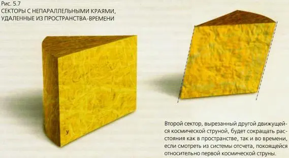 Если струны движутся друг относительно друга с околосветовой скоростью - фото 149
