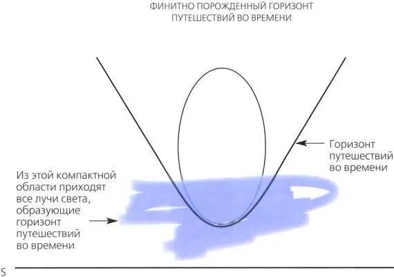 Рис 58 Даже самая могущественная цивилизация может искривить - фото 151