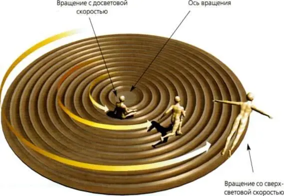 Рис 517 Вращение в плоском пространстве В плоском пространстве скорость - фото 159