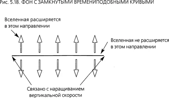 Если разгон невелик то временных петель не существует Рассмотрим однако - фото 160