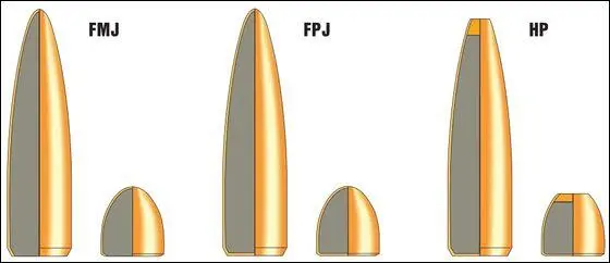 FMJ Full Metal Jacket Дословно это можно перевести пуля с полной - фото 1