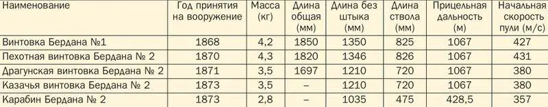 При оформлении статьи использовались изображения образцов хранящихся в - фото 17