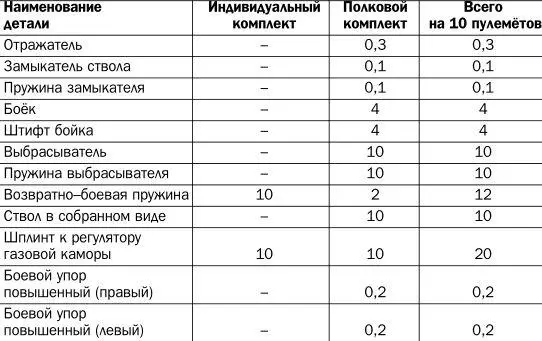 Если со шплинтами всё понятно такие детали имеют свойство ломаться и - фото 18