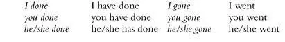 The form of the past participle may itself be changed The demonstrative - фото 4