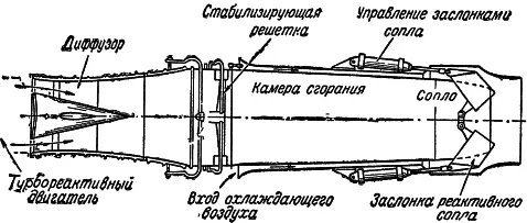 Рис 67 Форсажная камера Принципиально ее устройство аналогично устройству - фото 73