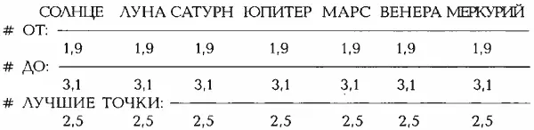ШКАЛА СОЗВЕЗДИЙ ОВЕНТЕЛЕЦБЛИЗНЕЦЫРАКЛЕВДЕВАВЕСЫ - фото 20