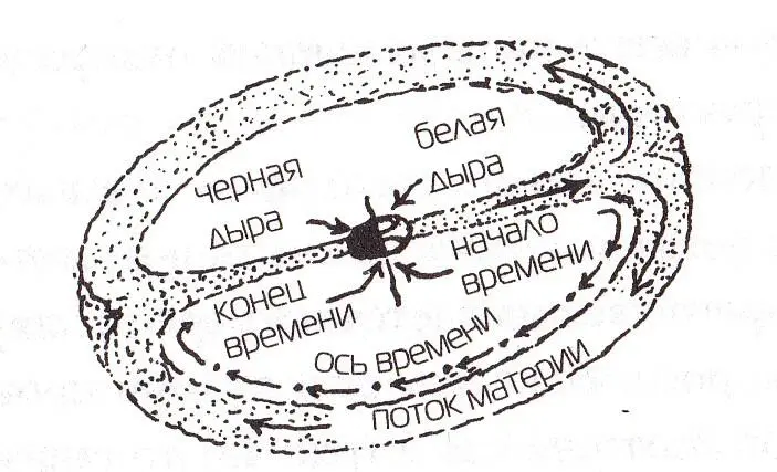в центр ядра а оттуда наружу Форма нашей модели больше похожа на - фото 22