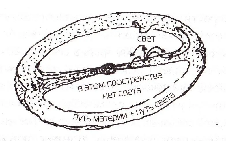 Движется материяа не время Перемещаясь в пространстве мы перемещаемся по - фото 23