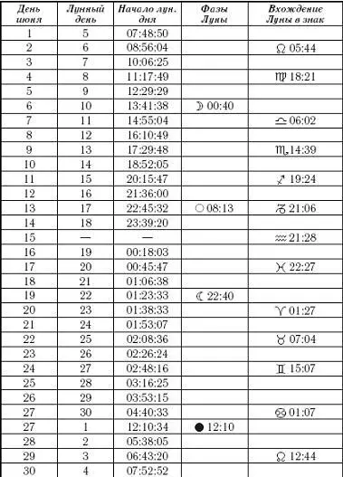 В июне Вам придется доказывать свою состоятельность не словами но реальными - фото 9