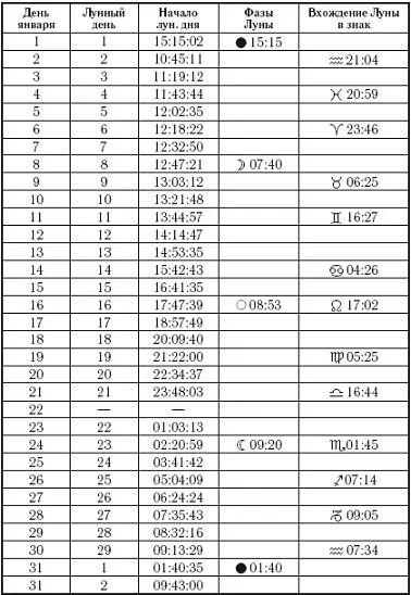 Первый месяц года может оказаться и беспокойным и разорительным Заведите - фото 4