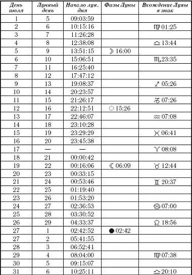 Июль то самое время которого Вы так долго ждали Загадывайте желания но не - фото 10