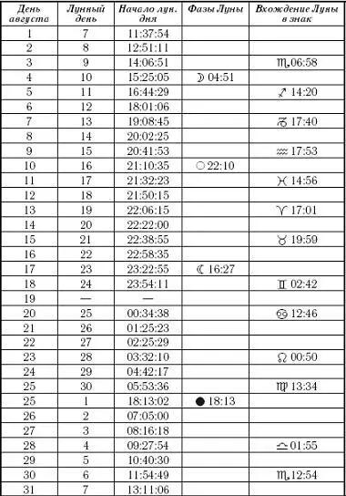 Дом семья близкие люди именно здесь будут развиваться главные события - фото 11
