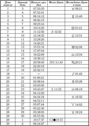 Апрель может преподнести очередные неприятные сюрпризы поэтому сбавьте - фото 7
