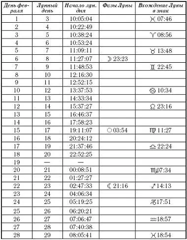Февраль поставит перед вами сложные задачи справиться с которыми сразу вряд ли - фото 5