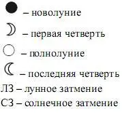 Знаки Зодиака Телец Этот год для Вас в какойто степени - фото 1