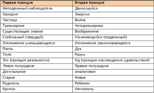 Подобный фундаментальный паттерн может поведать нам многое как о натуре и - фото 2