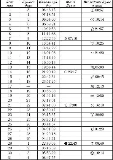 Май может принести вам успех во всех делах которыми предстоит заниматься - фото 8