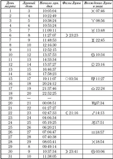 Бурные страсти обычно обходят вас стороной но сейчас все наоборот и - фото 6