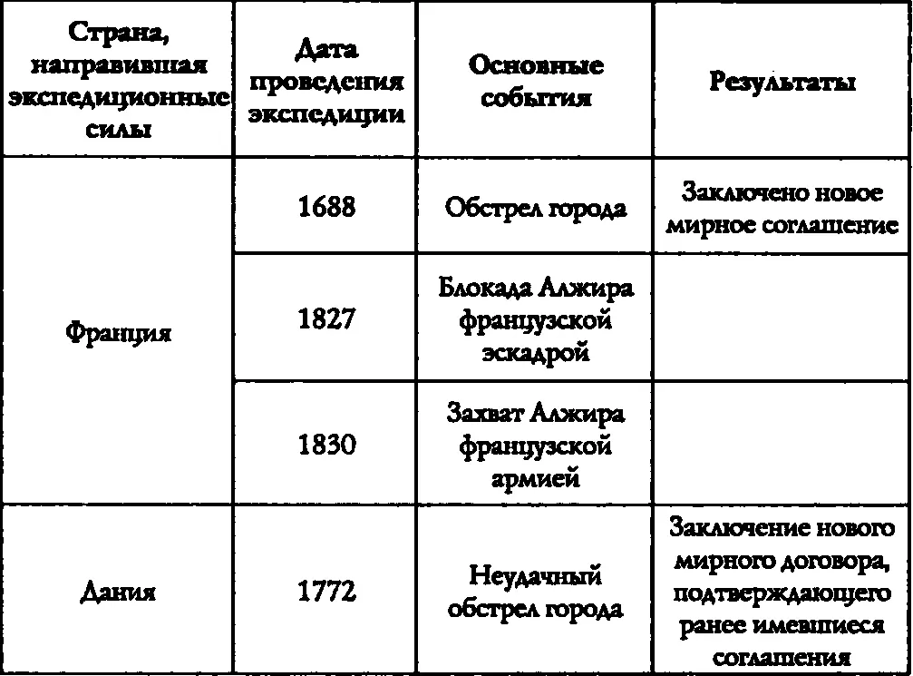 Выкуп за команду судна Дельфин из Филадельфии захваченного 20 июля 1785 года - фото 23