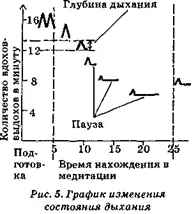 Во время медитации находясь в позе лотос рис 6 полулотос рис 7 или - фото 5